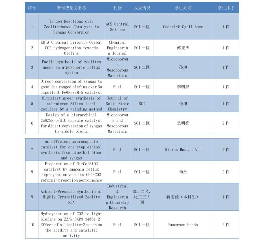 香港六和资料大全