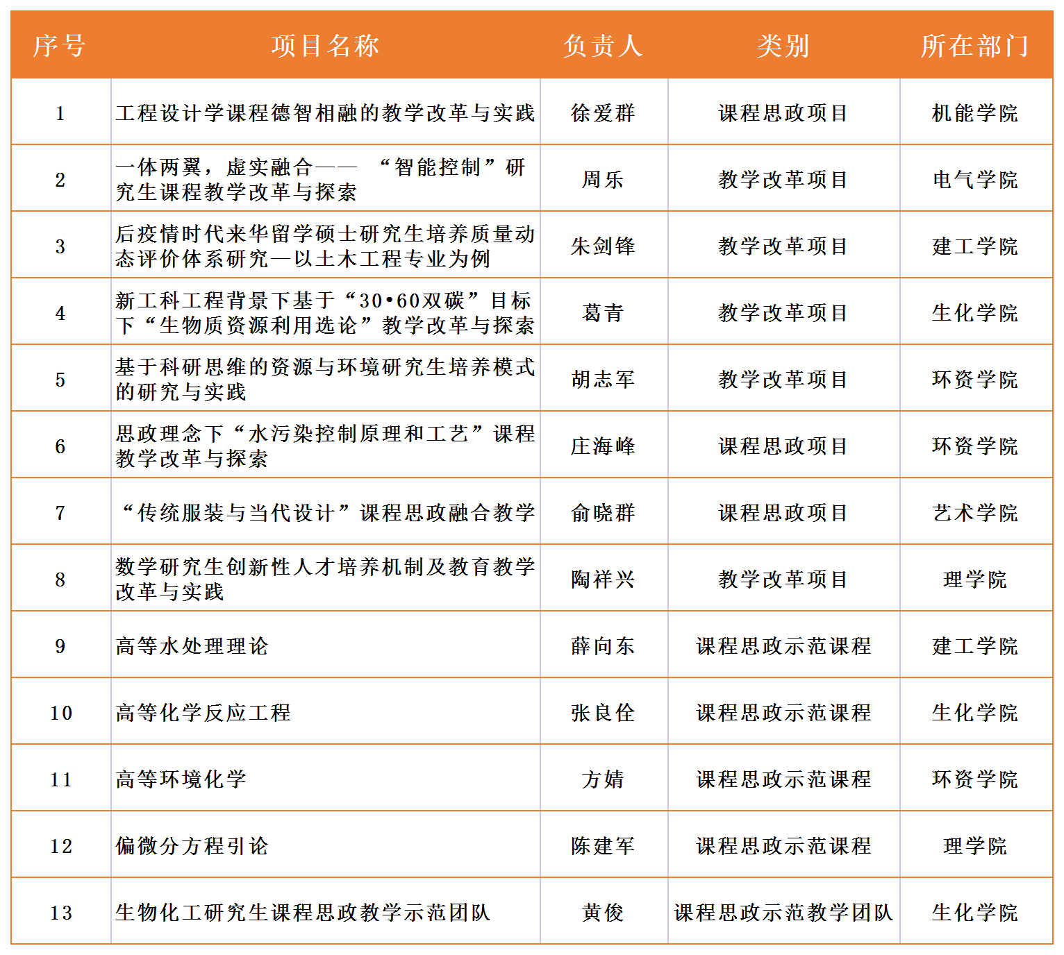 香港六和资料大全